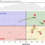 The Best Five Sectors, #25